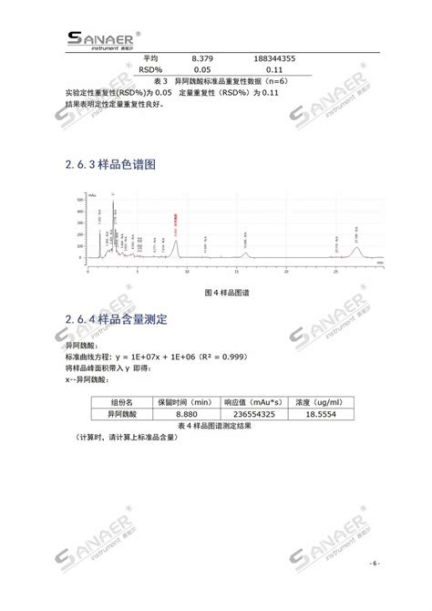 高效液相色谱法测定防风中异阿魏酸的含量 应用案例 超高压液相色谱仪高效液相色谱仪elsd蒸发光散射检测器 无锡赛那尔