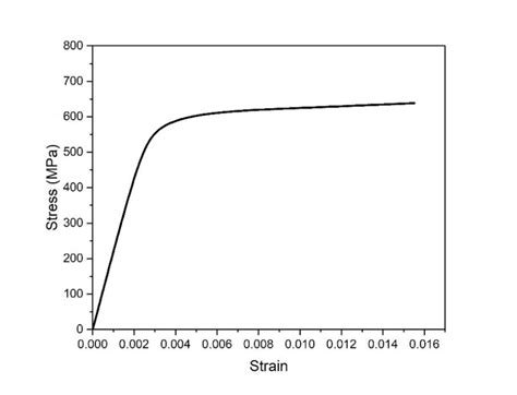 The Tensile Stress Strain Curve Obtained From The Experiment In The Download Scientific Diagram