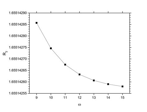 Convergence Of A Rényi Entropy R 2 B Tsallis Entropy T 2 And C