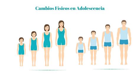 La Adolescencia