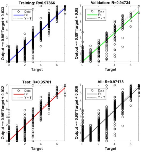 The Best Performance Of Regression R Download Scientific Diagram