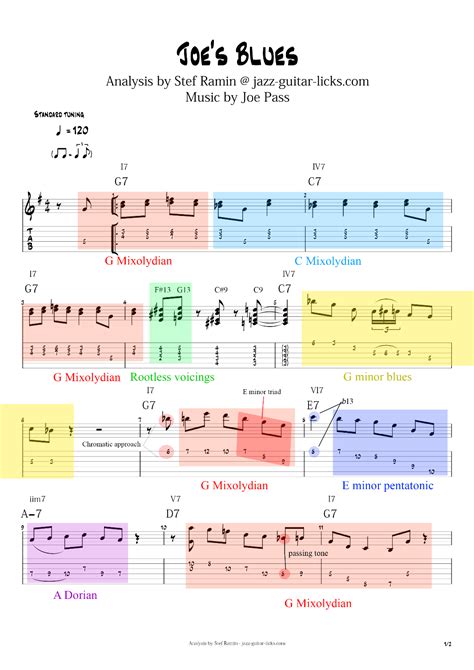 Joe Pass Blues Guitar Transcription With Video And Analysis