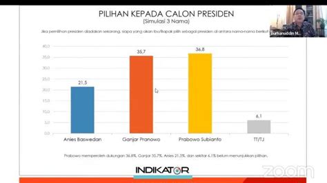 Survei Indikator Elektabilitas Prabowo Capres Terus Melesat Dalam