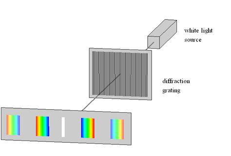 Lecture 36 Diffraction On Multiple Slits