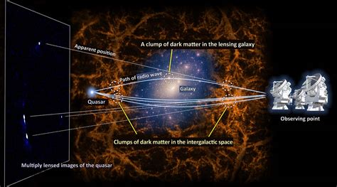 New Cosmological Constraints On The Nature Of Dark Matter Naoj