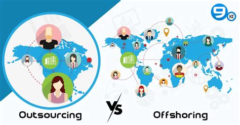 Outsourcing Vs Offshoring Software Development Which Is Better For