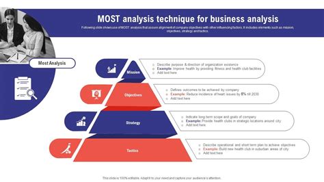 Comprehensive Guide To Effective Business Most Analysis Technique For Business Analysis Ppt Template