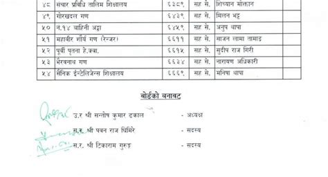 सेनामा स्टाफ कलेजको प्रवेश परिक्षाको नतिजा प्रकाशित यी ५४ ले निकाले