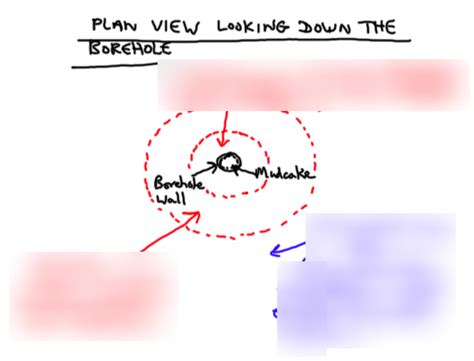 Resistivity Diagram Quizlet