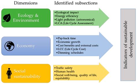 Energies Free Full Text Synergies And Trade Offs Between Sustainable Development And Energy