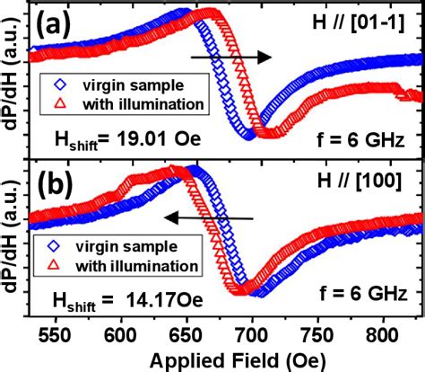 Figure 4 From Light Induced Static And Dynamic Magnetization Modulation