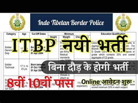 ITBP Recruitment 2023 ITBP HC Vacancy 2023 ITBP Bharti 2023 ITBP