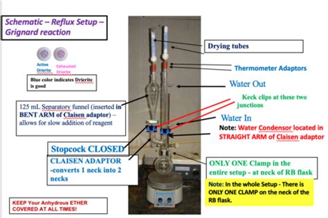 Lab H- Grignard Reaction: Synthesis of Triphenylmethanol Flashcards ...