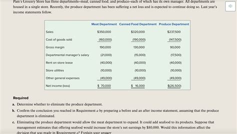 Solved Pam S Grocery Store Has Three Departments Meat Chegg