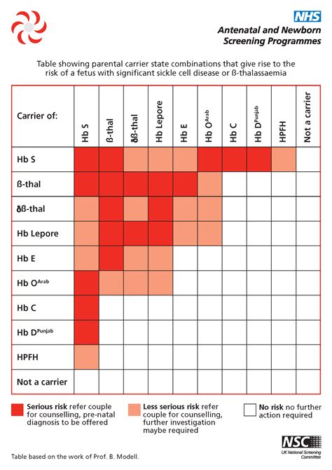 Diagram Of Parental Carrier State Combinations That Give Rise To The