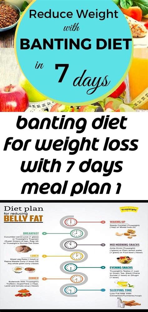 Banting Diet Meal Plan For Weight Loss Bmi Formula