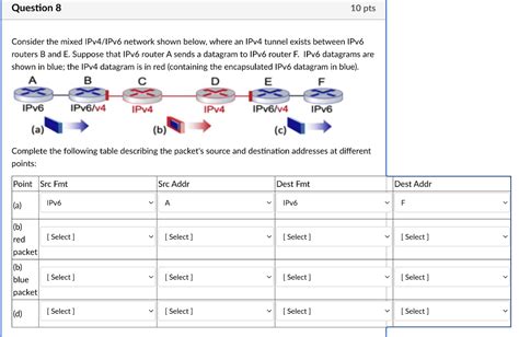 Solved Consider The Mixed IPv4 IPv6 Network Shown Below Chegg