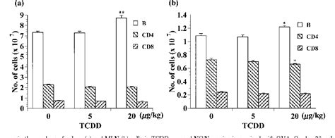 Figure 1 From Effect Of A Single Oral Dose Of 2378