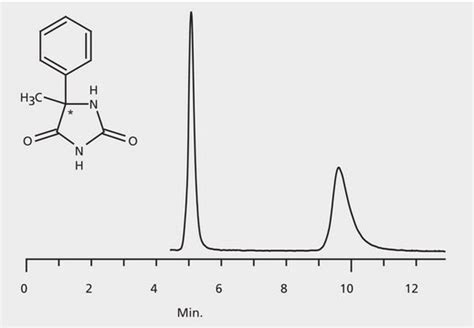 Hplc Chirobiotic Tag Fast Flow