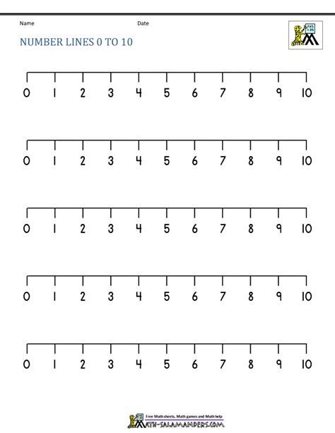 Printable Number Line To 10