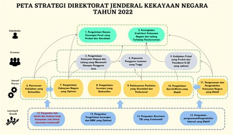 Peta Strategi Balanced Scorecard Organisasi Manajemen Scorecard Sexiz Pix