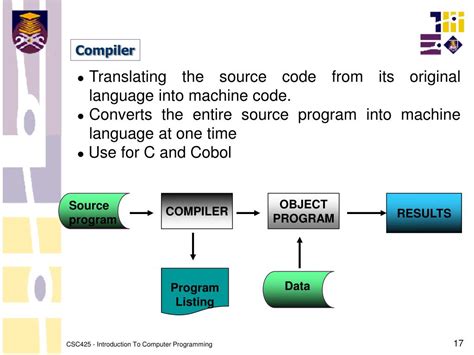 Ppt Chapter Introduction To Programming Language Powerpoint