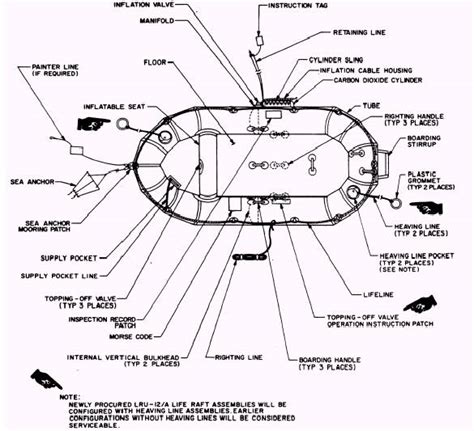 Life Of Pi Raft Diagram