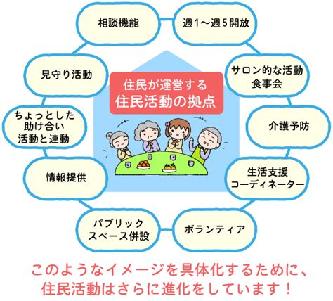 生活支援コーディネーター業務 社会福祉法人 狭山市社会福祉協議会