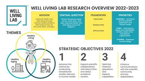 Well Living Lab