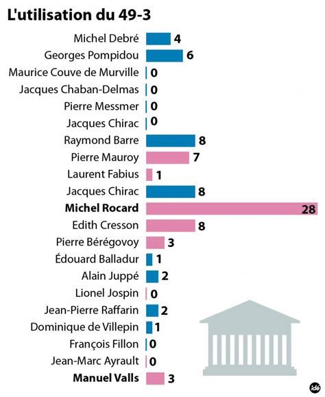 Un 3e 493 Pour Faire Adopter Définitivement La Loi Macron Le Point