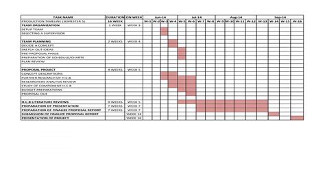 Thesis Gantt Chart For Research Project - Thesis Title Ideas for College