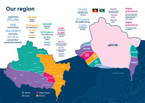 Our Region — Murrumbidgee Primary Health Network