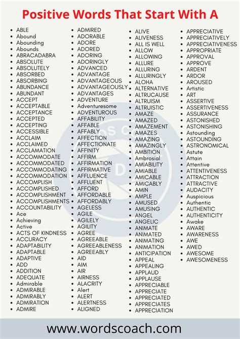 1000 Positive Words List Positive Vocabulary In English 40 OFF