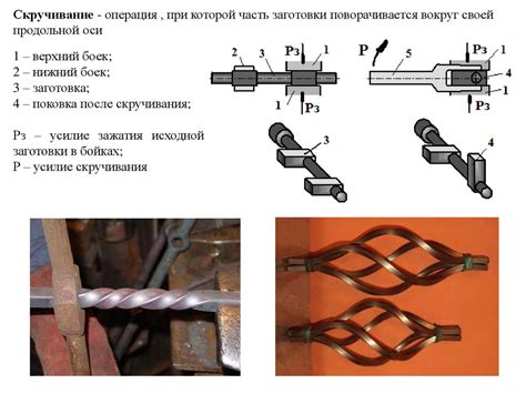 Ковка. Технология ковки - презентация онлайн