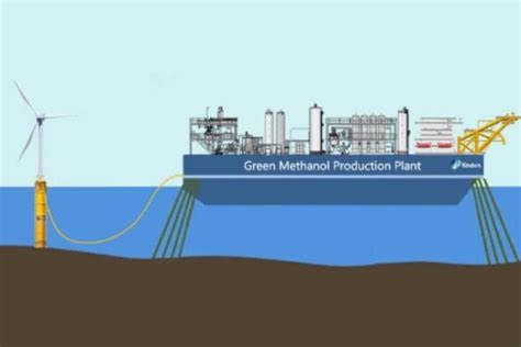 RINA S AiP DAC Green Methanol Offshore Production Platform