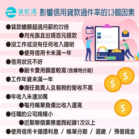 3分鐘讓你瞭解信用貸款！不再發生信用評分不足貸款難辦的問題！