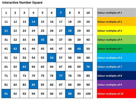 Interactive Number Square/100 Square | Teaching Resources