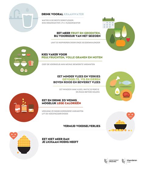 Tips Bij De Voedingsdriehoek Gezond Leven In Gezond Leven