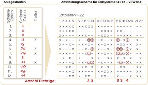 So Funktionieren Lotto Teilsysteme Und Vew Systeme