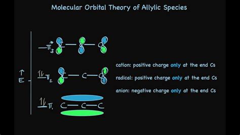 Molecular Orbital Theory Of Allylic Cations And Radicals Youtube