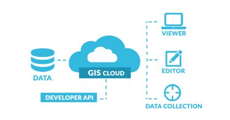 5 Best Web Mapping Platforms Remote Sensing And Gis Club