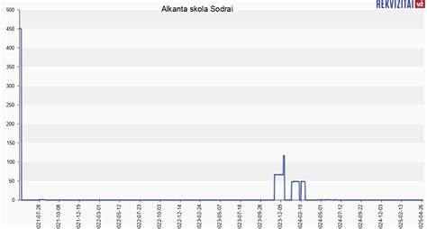 alkanta mokestiniu skolu duomenys rekvizitailt