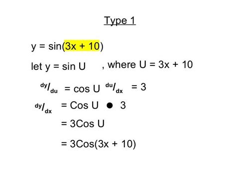 Chain rule trig