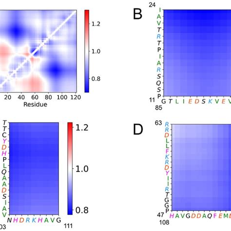 internal scaling profiles   optimized np  bp ensemble