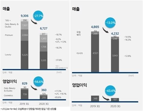 코로나19 야속한 아모레퍼시픽 딜사이트