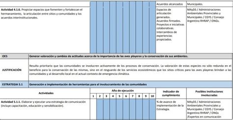 Plan Nacional Para La Conservaci N De Las Aves Playeras En Argentina