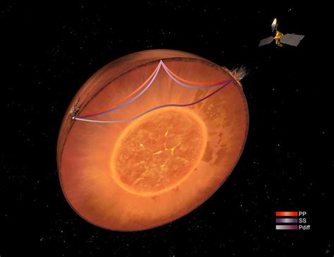 Uncovering The Secrets Of Mars Two Major Meteorite Impacts Reveal