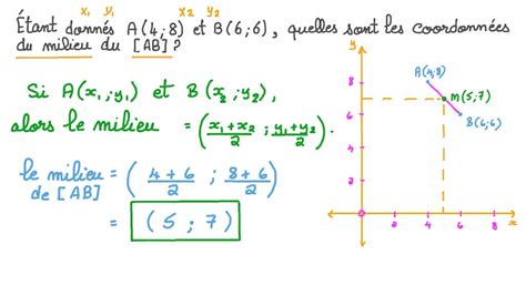 Vid O Question Trouver Les Coordonn Es Dun Point Laide De La