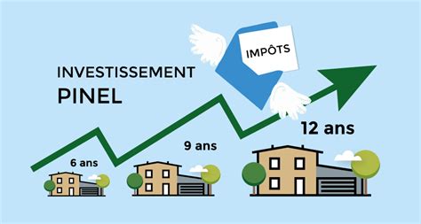 Loi Pinel Comment Savoir Si On Est Ligible Portail Immo