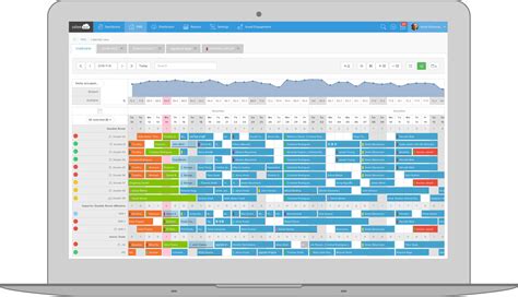 Hotel Property Management Software Cloud Pms